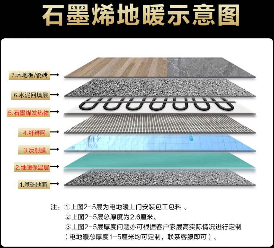 乌当区 石墨烯电地暖公司哪家好？施工质量核心标准